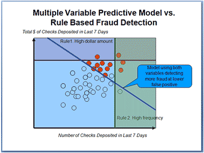 Predictive Model